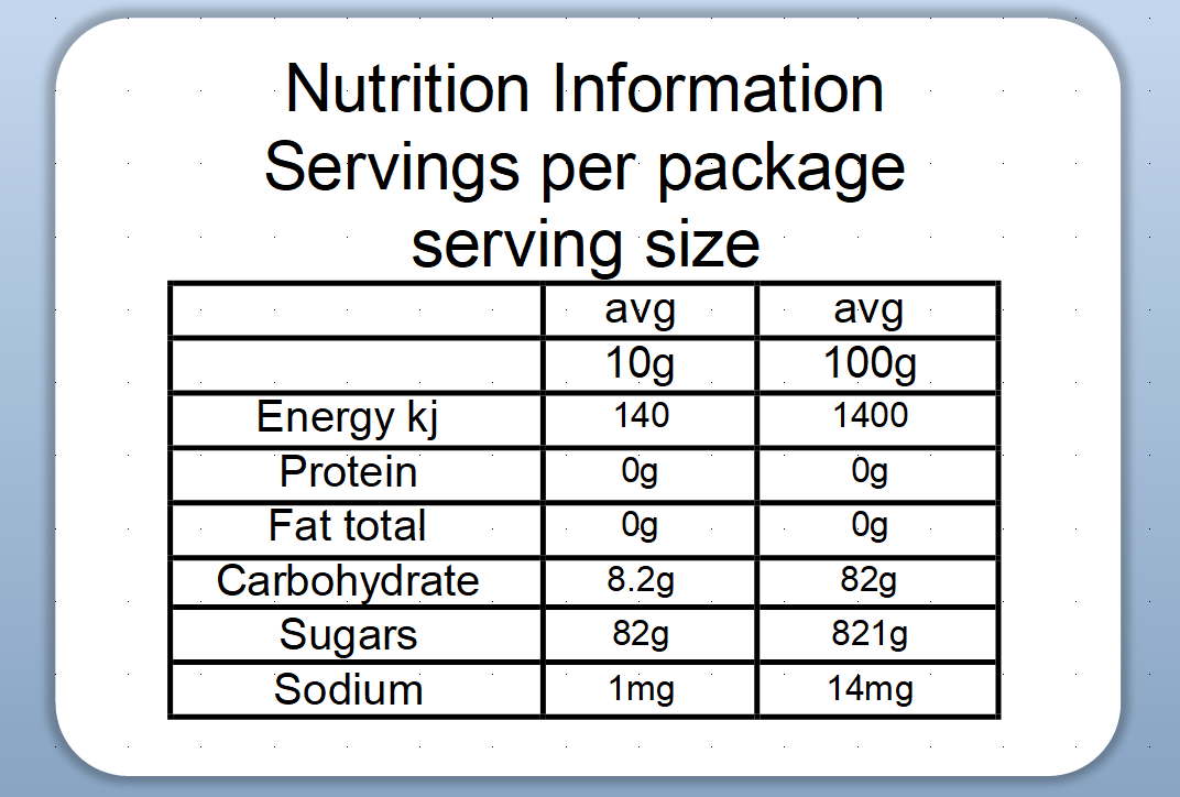 Nutrition labels for honey pack 50